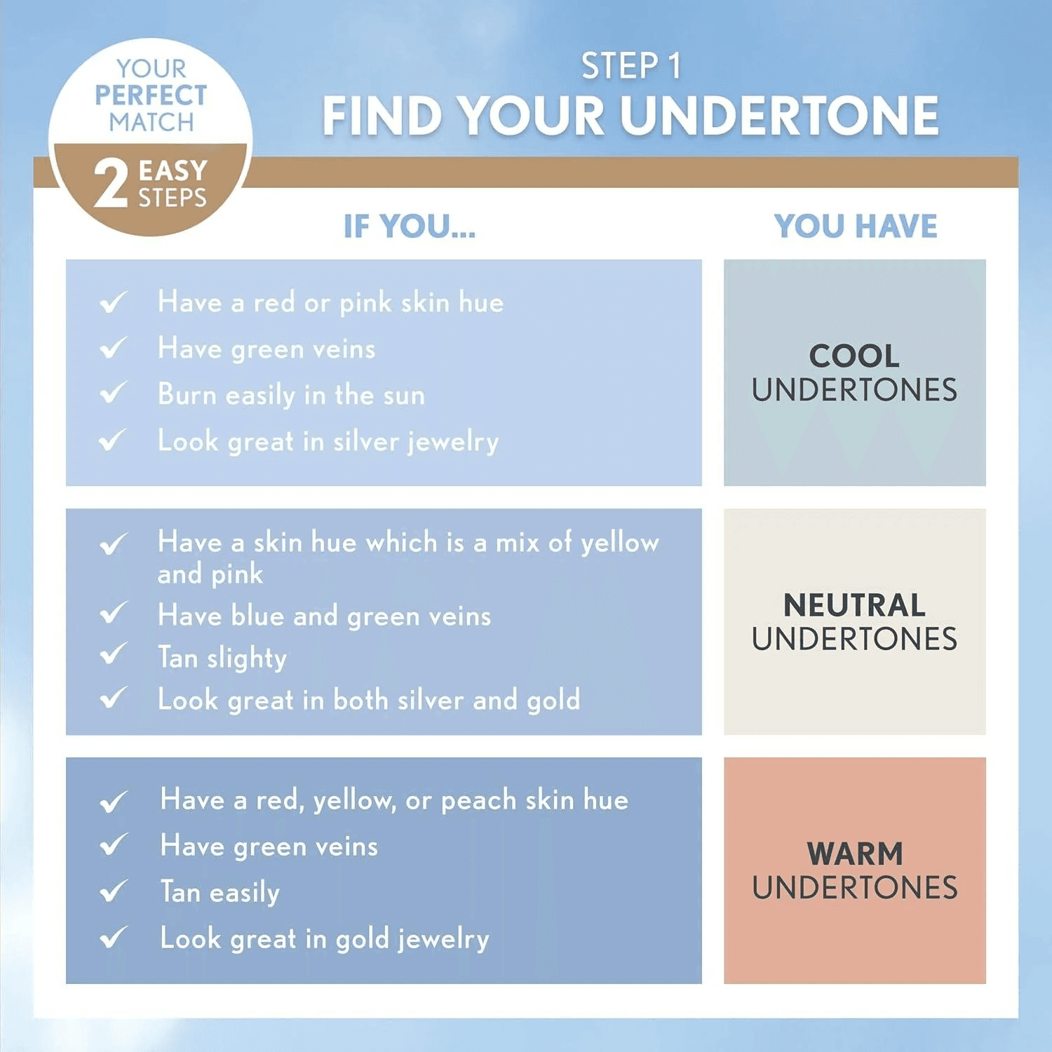 COVERGIRL Trublend Matte Made Liquid Foundation, True Caramel D20 - Image 7